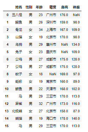 示例数据